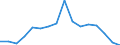 Imports 20142350 Halogenated, sulphonated, nitrated or nitrosated derivatives of acyclic alcohols                                                                                                                   /in 1000 Euro /Rep.Cnt: Finland