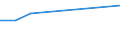 Apparent Consumption 20142375 Aromatic alcohols and their halogenated, sulphonated, nitrated or nitrosated derivatives                                                                                               /in 1000 Euro /Rep.Cnt: France