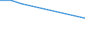 Production sold 20142375 Aromatic alcohols and their halogenated, sulphonated, nitrated or nitrosated derivatives                                                                                                    /in 1000 Euro /Rep.Cnt: France