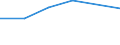 Production sold 20142375 Aromatic alcohols and their halogenated, sulphonated, nitrated or nitrosated derivatives                                                                                               /in 1000 Euro /Rep.Cnt: Netherlands