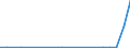 Exports 20142375 Aromatic alcohols and their halogenated, sulphonated, nitrated or nitrosated derivatives                                                                                                          /in 1000 kg /Rep.Cnt: Luxembourg