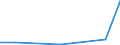 Exports 20142375 Aromatic alcohols and their halogenated, sulphonated, nitrated or nitrosated derivatives                                                                                                           /in 1000 Euro /Rep.Cnt: Estonia