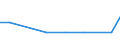 Exports 20142375 Aromatic alcohols and their halogenated, sulphonated, nitrated or nitrosated derivatives                                                                                                              /in 1000 kg /Rep.Cnt: Latvia