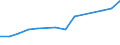 Total production 20142439 Polyphenols (including salts/ excluding 4,4 isopropylidenediphenol) and phenol-alcohols                                                                                                     /in 1000 kg /Rep.Cnt: Germany