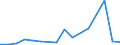 Imports 20142439 Polyphenols (including salts/ excluding 4,4 isopropylidenediphenol) and phenol-alcohols                                                                                                           /in 1000 kg /Rep.Cnt: Luxembourg