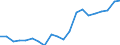 Imports 20142439 Polyphenols (including salts/ excluding 4,4 isopropylidenediphenol) and phenol-alcohols                                                                                                              /in 1000 kg /Rep.Cnt: Finland