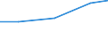 Imports 20142439 Polyphenols (including salts/ excluding 4,4 isopropylidenediphenol) and phenol-alcohols                                                                                                                /in 1000 kg /Rep.Cnt: Malta