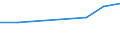 Verkaufte Produktion 20142450 Halogen-, Sulfo-, Nitro- oder Nitrosoderivate der Phenole oder Phenolalkohole                                                                                                      /in 1000 kg /Meldeland: Frankreich