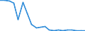 Exports 20142450 Halogenated, sulphonated, nitrated or nitrosated derivatives of phenols or phenol-alcohols                                                                                                       /in 1000 kg /Rep.Cnt: Netherlands