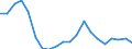 Exports 20142450 Halogenated, sulphonated, nitrated or nitrosated derivatives of phenols or phenol-alcohols                                                                                                             /in 1000 kg /Rep.Cnt: Italy