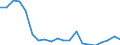 Exports 20142450 Halogenated, sulphonated, nitrated or nitrosated derivatives of phenols or phenol-alcohols                                                                                                           /in 1000 Euro /Rep.Cnt: Italy