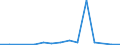 Exports 20142450 Halogenated, sulphonated, nitrated or nitrosated derivatives of phenols or phenol-alcohols                                                                                                           /in 1000 kg /Rep.Cnt: Denmark