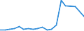 Imports 20142450 Halogenated, sulphonated, nitrated or nitrosated derivatives of phenols or phenol-alcohols                                                                                                           /in 1000 kg /Rep.Cnt: Denmark