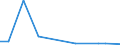 Exports 20142450 Halogenated, sulphonated, nitrated or nitrosated derivatives of phenols or phenol-alcohols                                                                                                          /in 1000 Euro /Rep.Cnt: Greece