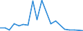 Imports 20142450 Halogenated, sulphonated, nitrated or nitrosated derivatives of phenols or phenol-alcohols                                                                                                            /in 1000 kg /Rep.Cnt: Greece