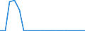 Exports 20142450 Halogenated, sulphonated, nitrated or nitrosated derivatives of phenols or phenol-alcohols                                                                                                          /in 1000 kg /Rep.Cnt: Portugal