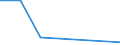 Apparent Consumption 20142450 Halogenated, sulphonated, nitrated or nitrosated derivatives of phenols or phenol-alcohols                                                                                              /in 1000 Euro /Rep.Cnt: Spain