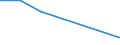 Total production 20142450 Halogenated, sulphonated, nitrated or nitrosated derivatives of phenols or phenol-alcohols                                                                                                    /in 1000 kg /Rep.Cnt: Spain