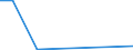 Exports 20142450 Halogenated, sulphonated, nitrated or nitrosated derivatives of phenols or phenol-alcohols                                                                                                      /in 1000 Euro /Rep.Cnt: Luxembourg