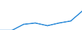 Production sold 20142450 Halogenated, sulphonated, nitrated or nitrosated derivatives of phenols or phenol-alcohols                                                                                                   /in 1000 kg /Rep.Cnt: Finland