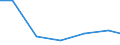 Imports 20142450 Halogenated, sulphonated, nitrated or nitrosated derivatives of phenols or phenol-alcohols                                                                                                           /in 1000 Euro /Rep.Cnt: Malta