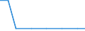 Exports 20142450 Halogenated, sulphonated, nitrated or nitrosated derivatives of phenols or phenol-alcohols                                                                                                           /in 1000 kg /Rep.Cnt: Estonia