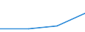 Imports 20142450 Halogenated, sulphonated, nitrated or nitrosated derivatives of phenols or phenol-alcohols                                                                                                           /in 1000 kg /Rep.Cnt: Estonia