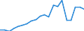 Exports 20143195 Industrial monocarboxylic fatty acids distilled (excluding stearic, oleic tall oil)                                                                                                            /in 1000 Euro /Rep.Cnt: Netherlands