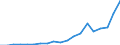 Exports 20143195 Industrial monocarboxylic fatty acids distilled (excluding stearic, oleic tall oil)                                                                                                                /in 1000 Euro /Rep.Cnt: Denmark