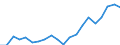 Exports 20143195 Industrial monocarboxylic fatty acids distilled (excluding stearic, oleic tall oil)                                                                                                                    /in 1000 kg /Rep.Cnt: Spain