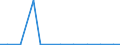 Exports 20143195 Industrial monocarboxylic fatty acids distilled (excluding stearic, oleic tall oil)                                                                                                               /in 1000 kg /Rep.Cnt: Luxembourg