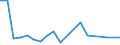 Exports 20143195 Industrial monocarboxylic fatty acids distilled (excluding stearic, oleic tall oil)                                                                                                                /in 1000 Euro /Rep.Cnt: Finland