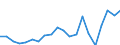 Exports 20143219 Esters of acetic acid (excluding ethyl acetate)                                                                                                                                                     /in 1000 Euro /Rep.Cnt: Sweden