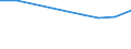 Apparent Consumption 20143220 Mono-, di- or tri-chloroacetic acids/ propionic, butanoic and pentanoic acids/  their salts and esters                                                                                   /in 1000 kg /Rep.Cnt: France