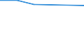 Apparent Consumption 20143220 Mono-, di- or tri-chloroacetic acids/ propionic, butanoic and pentanoic acids/  their salts and esters                                                                                    /in 1000 kg /Rep.Cnt: Italy