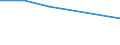 Apparent Consumption 20143220 Mono-, di- or tri-chloroacetic acids/ propionic, butanoic and pentanoic acids/  their salts and esters                                                                                  /in 1000 Euro /Rep.Cnt: Italy