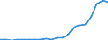 Exports 20143220 Mono-, di- or tri-chloroacetic acids/ propionic, butanoic and pentanoic acids/  their salts and esters                                                                                                 /in 1000 kg /Rep.Cnt: Italy