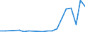 Exports 20143220 Mono-, di- or tri-chloroacetic acids/ propionic, butanoic and pentanoic acids/  their salts and esters                                                                                              /in 1000 kg /Rep.Cnt: Portugal