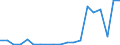 Exports 20143220 Mono-, di- or tri-chloroacetic acids/ propionic, butanoic and pentanoic acids/  their salts and esters                                                                                            /in 1000 Euro /Rep.Cnt: Portugal