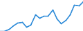 Exports 20143220 Mono-, di- or tri-chloroacetic acids/ propionic, butanoic and pentanoic acids/  their salts and esters                                                                                               /in 1000 kg /Rep.Cnt: Belgium