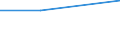 Apparent Consumption 20143271 Acetic acid                                                                                                                                                                             /in 1000 kg /Rep.Cnt: Germany