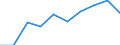 Exports 20143271 Acetic acid                                                                                                                                                                                        /in 1000 Euro /Rep.Cnt: Denmark