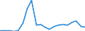 Exports 20143277 Acetic anhydride                                                                                                                                                                                 /in 1000 kg /Rep.Cnt: Netherlands