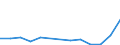 Exports 20143277 Acetic anhydride                                                                                                                                                                                    /in 1000 Euro /Rep.Cnt: Poland