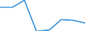 Verkaufte Produktion 20143278 Andere Salze der Essigsäure                                                                                                                                                   /in 1000 kg /Meldeland: Ver. Königreich