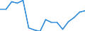 Gesamte Produktion 20143278 Andere Salze der Essigsäure                                                                                                                                                            /in 1000 kg /Meldeland: Finnland