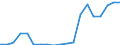 Exports 20143310 Acrylic acid and its salts and other monocarboxylic acid                                                                                                                                             /in 1000 kg /Rep.Cnt: Ireland