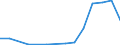 Exports 20143310 Acrylic acid and its salts and other monocarboxylic acid                                                                                                                                             /in 1000 kg /Rep.Cnt: Estonia