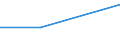 Apparent Consumption 20143363 Benzoic acid/ its salts and esters                                                                                                                                                       /in 1000 kg /Rep.Cnt: France