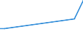 Total production 20143363 Benzoic acid/ its salts and esters                                                                                                                                                           /in 1000 kg /Rep.Cnt: France